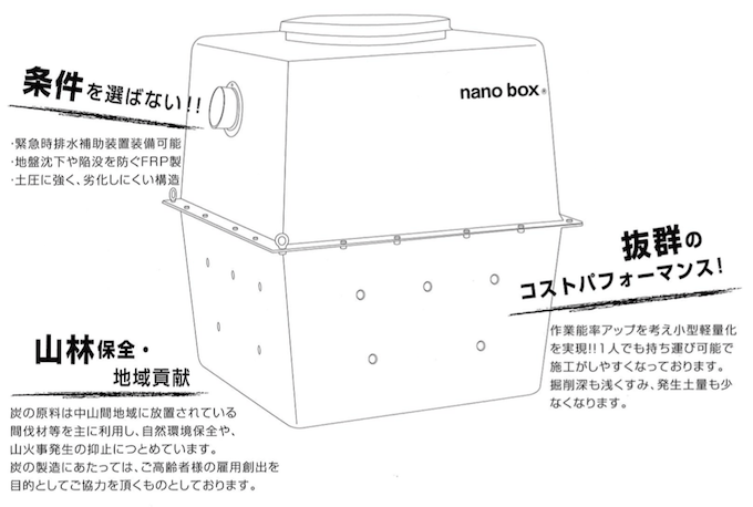 nanobox_tokucho